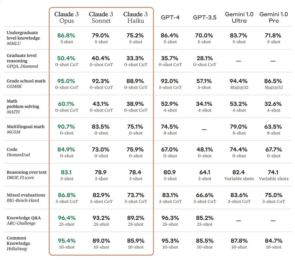 Comparativa de precios de Claude con la competencia