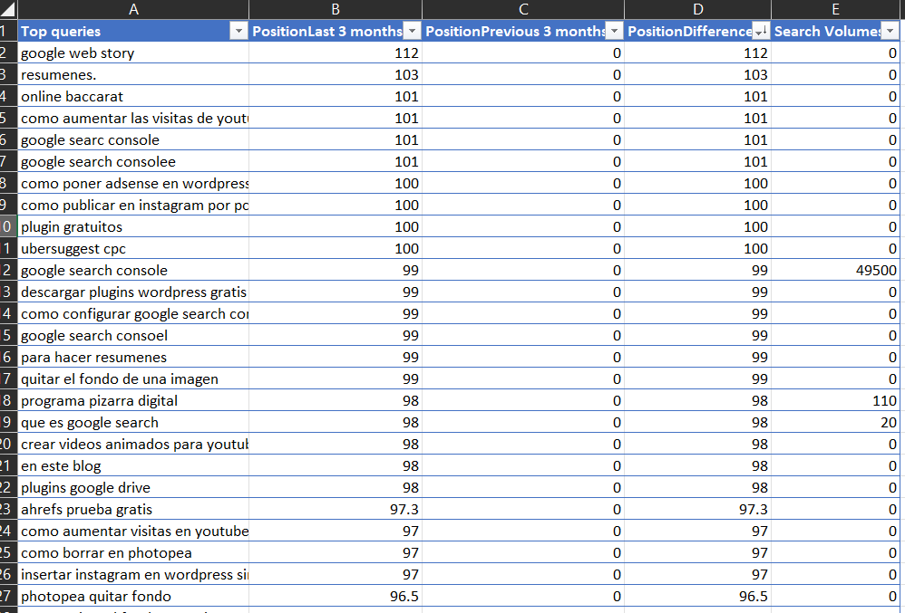 Cómo monitorizar palabras clave - Exportación  a Excel