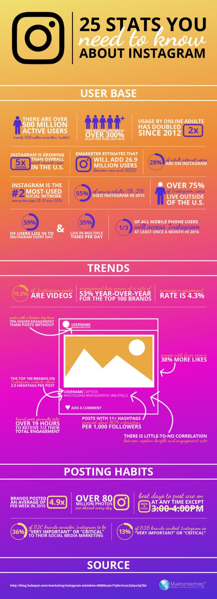 Consejos para crecer en Instagram