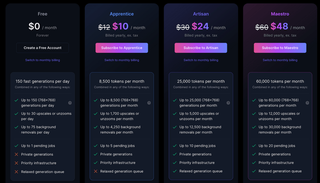 Tabla de precios de la herramienta de imágenes de inteligencia artificial Leonardo AI
