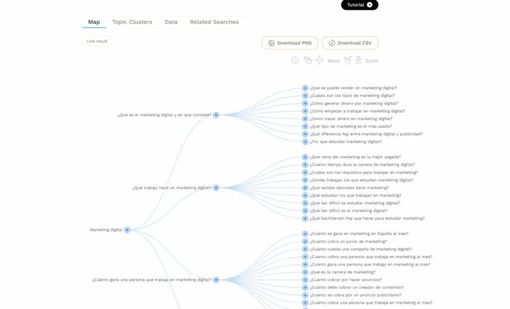 Una captura de pantalla de un mapa mental, una herramienta de SEO para impulsar su marketing de contenidos con las palabras clave que utiliza la gente.