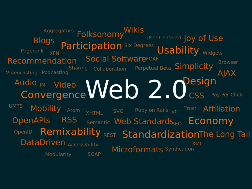 Nube de palabras Web 2.0 con motivos por los que su sitio web no se clasifica.