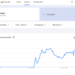 Un gráfico de Google Trends ilustra el interés de búsqueda a lo largo del tiempo por "chatgpt" en los Estados Unidos, desde el 1 de enero de 2022 hasta el 2 de febrero de 2024. El gráfico revela picos y fluctuaciones notables, una herramienta esencial para elaborar estrategias imperdibles en SEO.